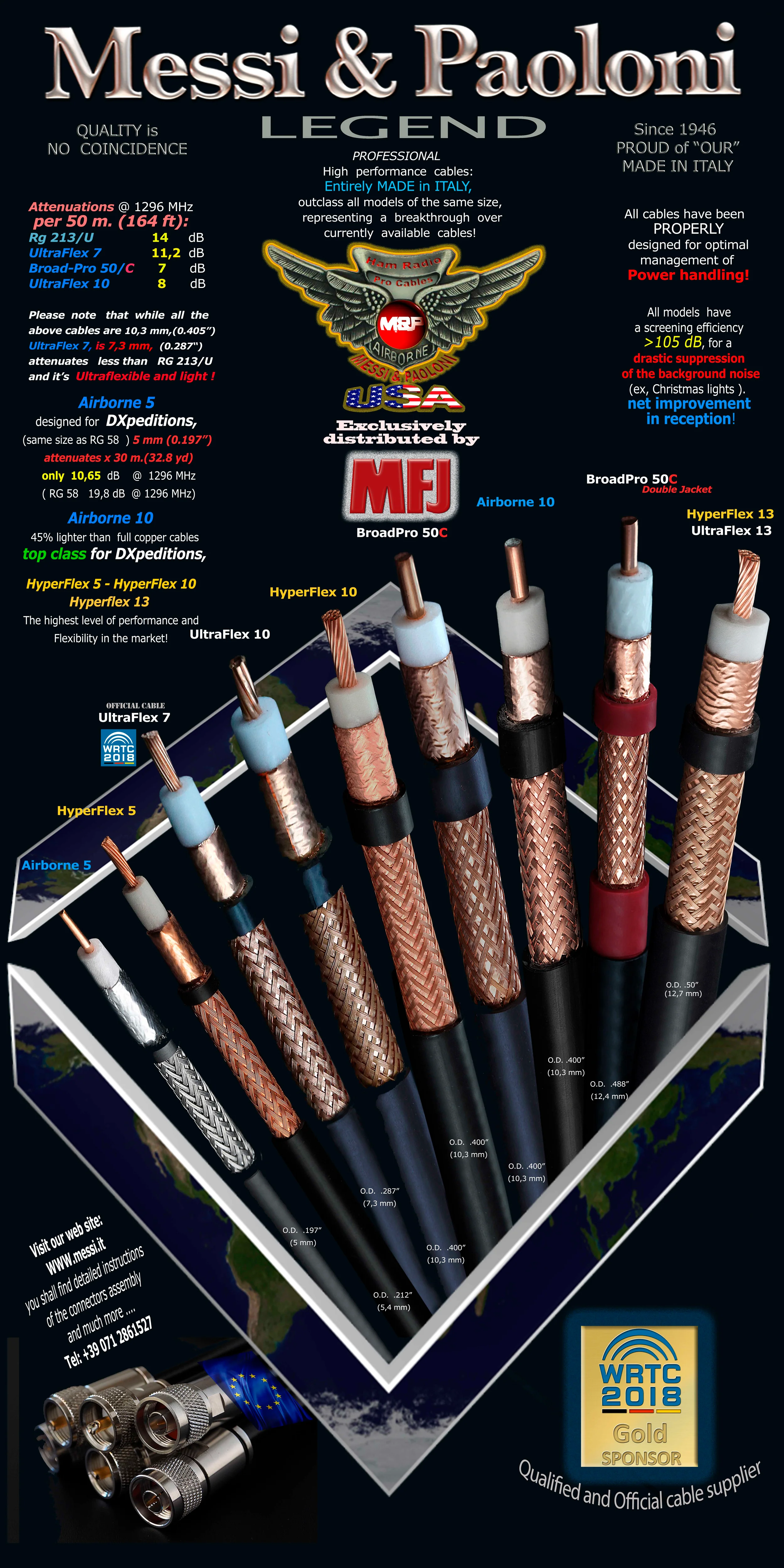 ZMP-RG58CU, M,P RG-58C/U, PREMIUM GRADE RG58, MADE BY M,P